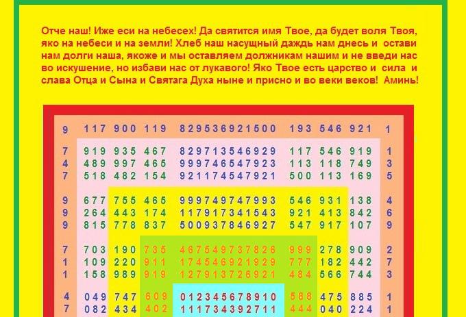 МОЛИТВА ОТЧЕ НАШ