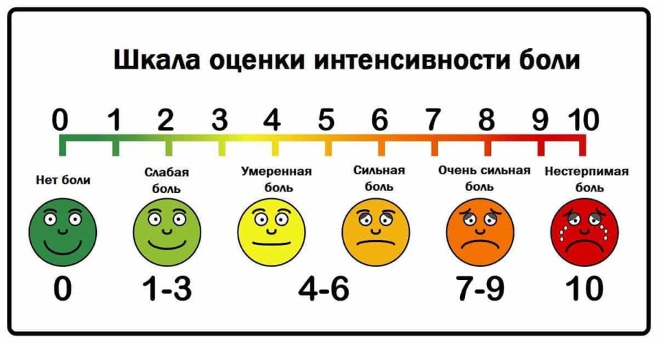 НЕТАБЛЕТКА ОТ ГОЛОВНОЙ БОЛИ