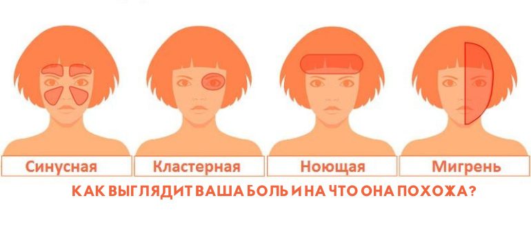 НЕТАБЛЕТКА ОТ ГОЛОВНОЙ БОЛИ