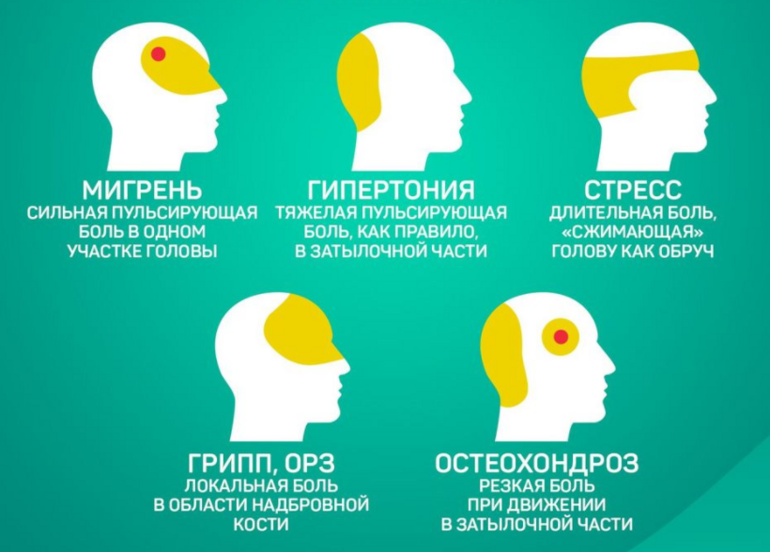 КАК ИЗБАВИТЬСЯ ОТ ГОЛОВНОЙ БОЛИ